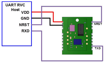 CEVA FSM30x 9-Axis IMU/AHRS Modules
